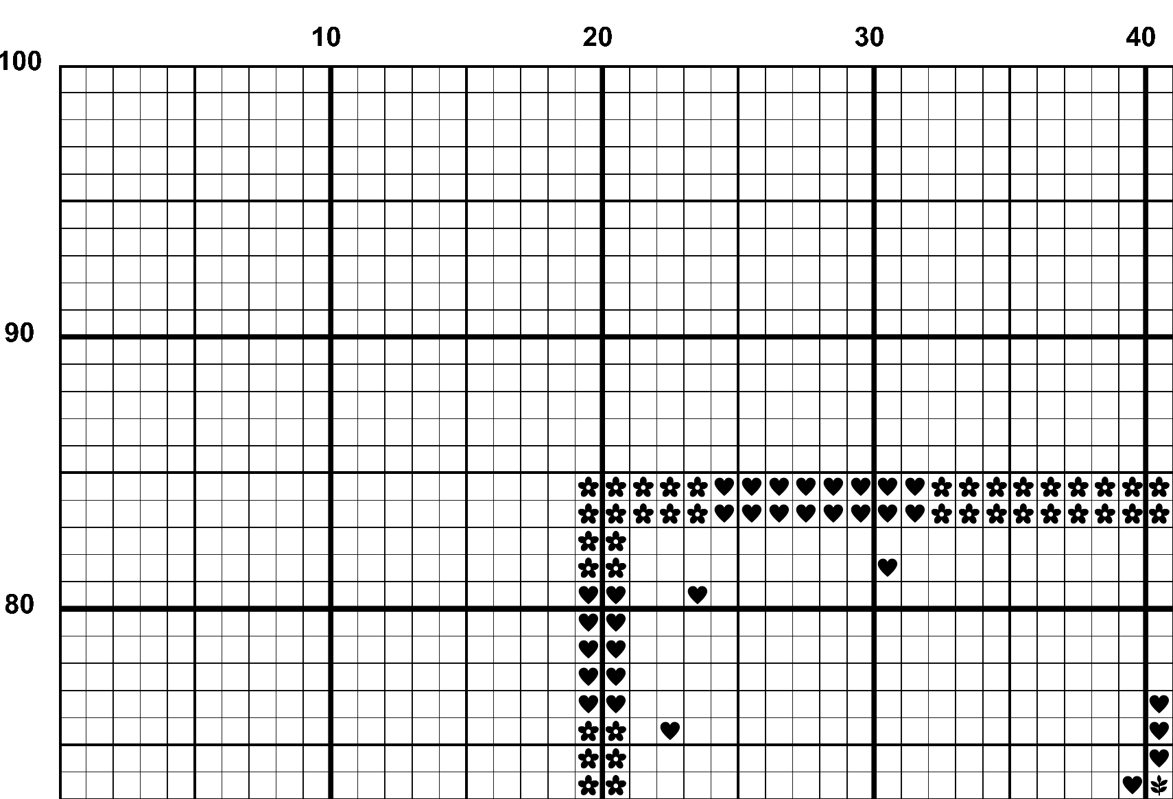 A snippet from the upper left corner of the white grid with black symbols cross stitch pattern chart for Succulent.