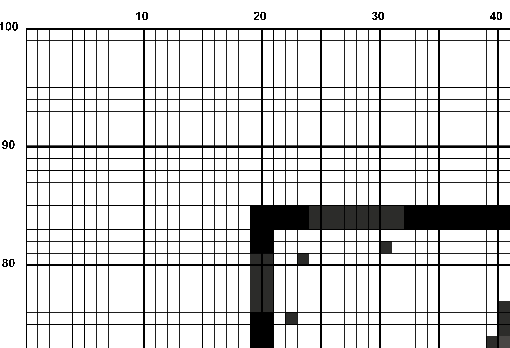 A snippet from the upper left corner of the full colour grid with no symbols cross stitch pattern chart for Succulent.