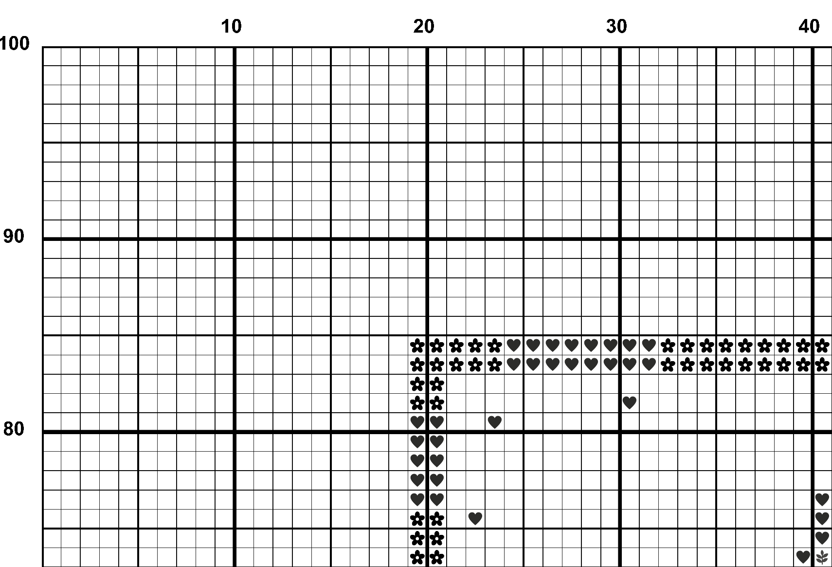 A snippet from the upper left corner of the white grid with colour symbols cross stitch pattern chart for Succulent.