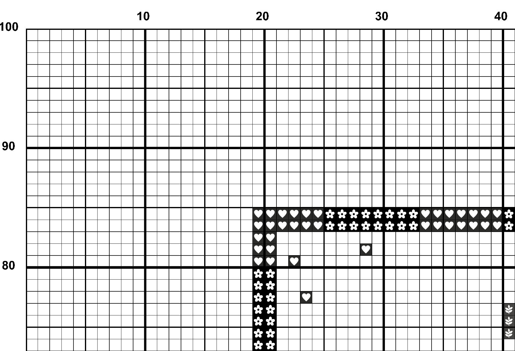 A snippet from the upper left corner of the full colour grid with symbols cross stitch pattern chart for Sunburst.