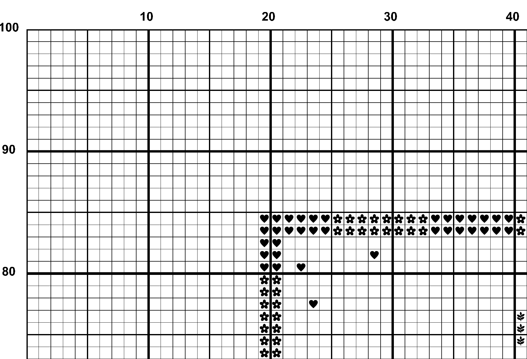 A snippet from the upper left corner of the white grid with black symbols cross stitch pattern chart for Sunburst.