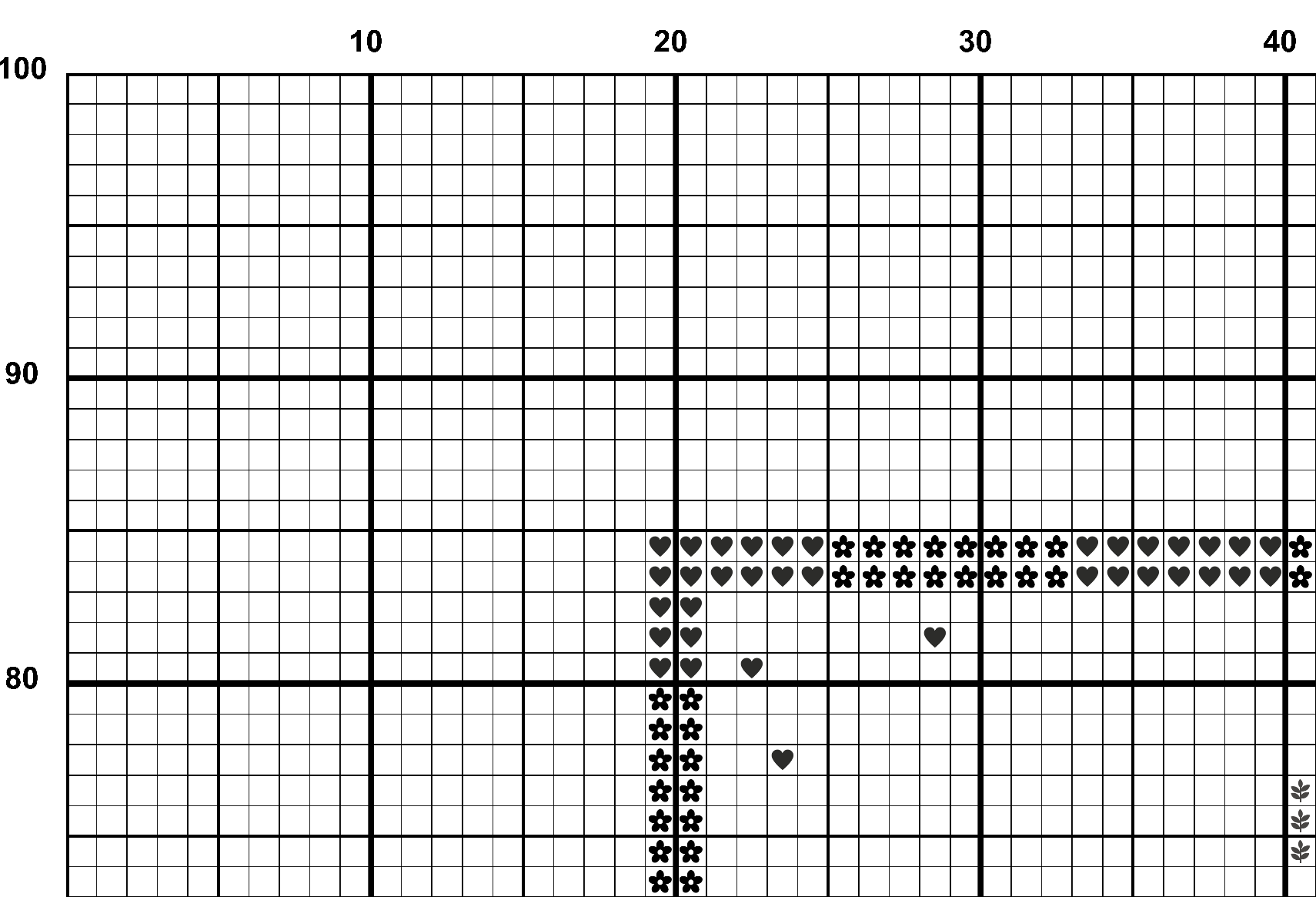 A snippet from the upper left corner of the white grid with colour symbols cross stitch pattern chart for Sunburst.