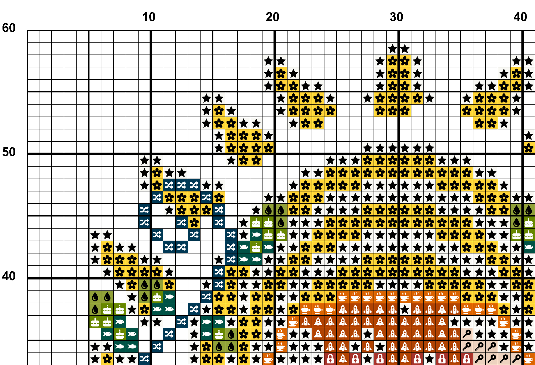 A snippet from the upper left corner of the full colour grid with symbols cross stitch pattern chart for Sunrise Shroom.