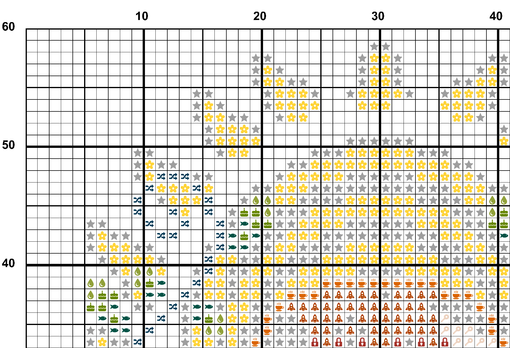 A snippet from the upper left corner of the white grid with colour symbols cross stitch pattern chart for Sunrise Shroom.