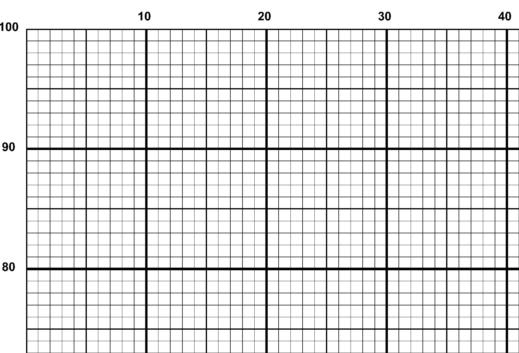 A snippet from the upper left corner of the white grid with colour symbols cross stitch pattern chart for Tea Talk.