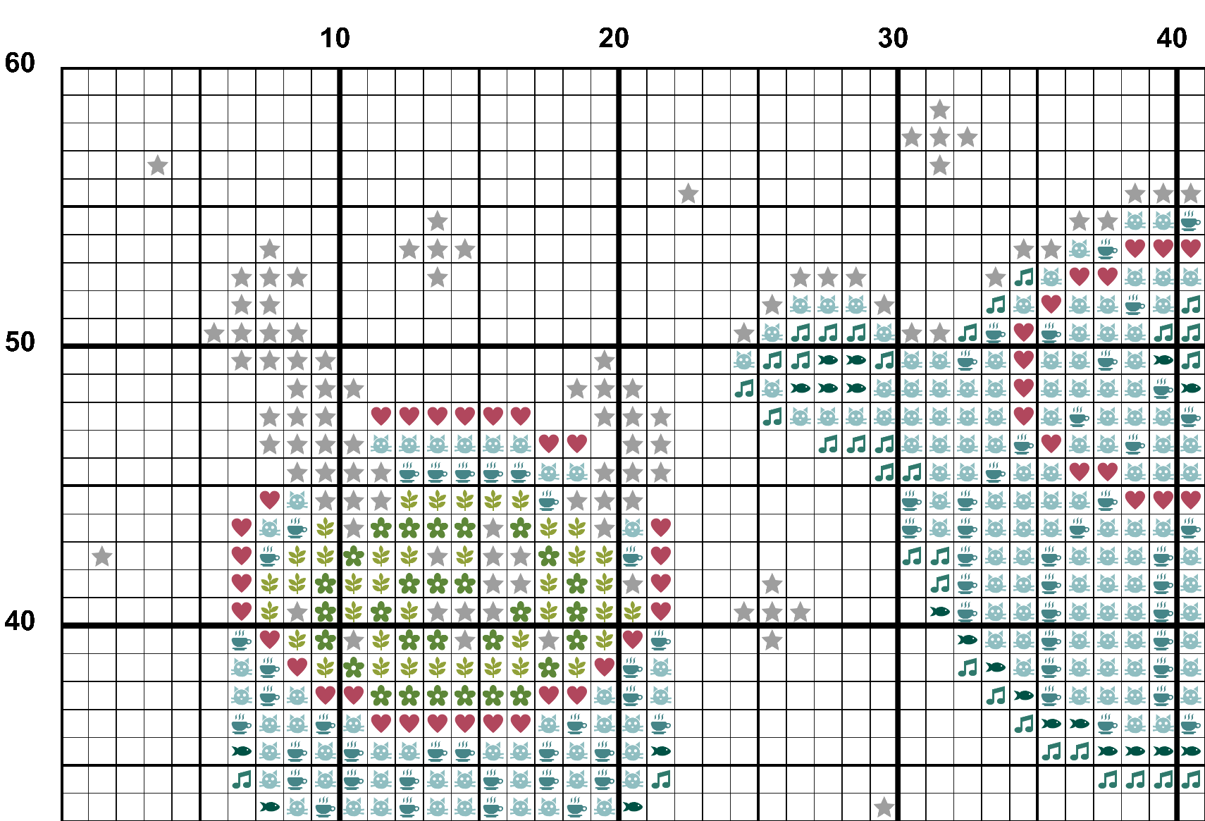 A snippet from the upper left corner of the white grid with colour symbols cross stitch pattern chart for Tea for One.