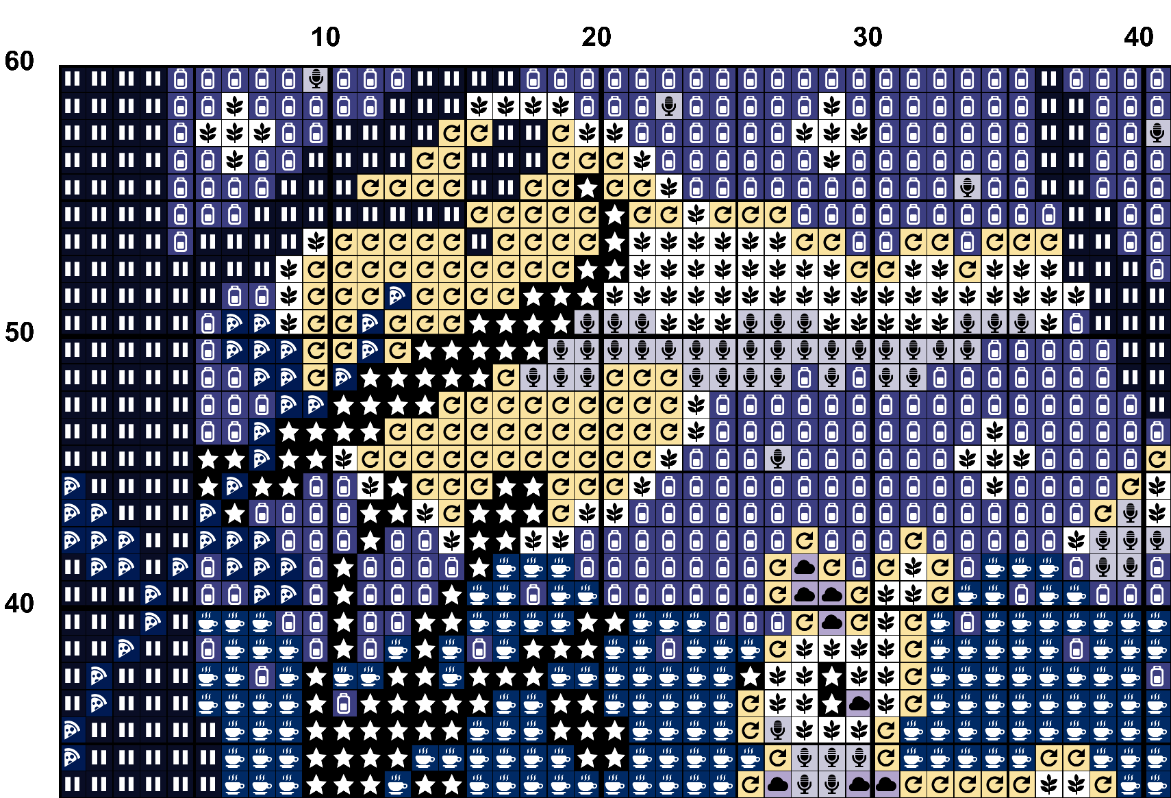A snippet from the upper left corner of the full colour grid with symbols cross stitch pattern chart for Treetop Haven.