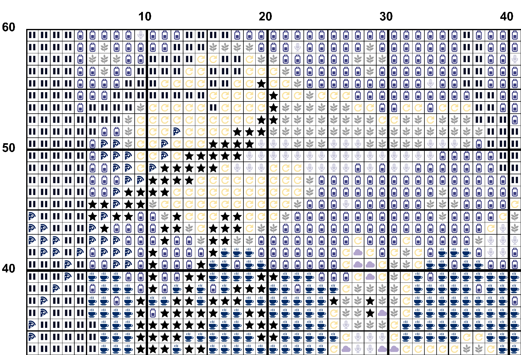 A snippet from the upper left corner of the white grid with colour symbols cross stitch pattern chart for Treetop Haven.