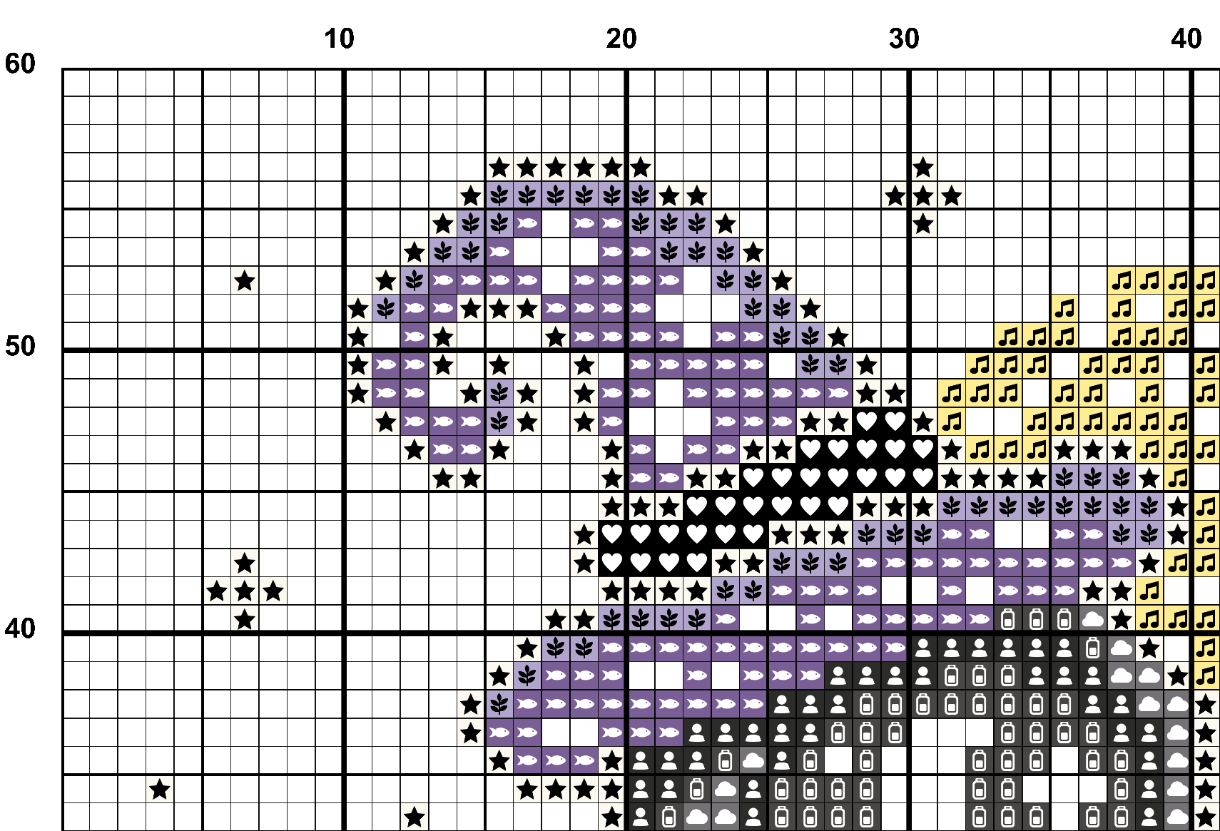 A snippet from the upper left corner of the full colour grid with symbols cross stitch pattern chart for Waiting for Magic.