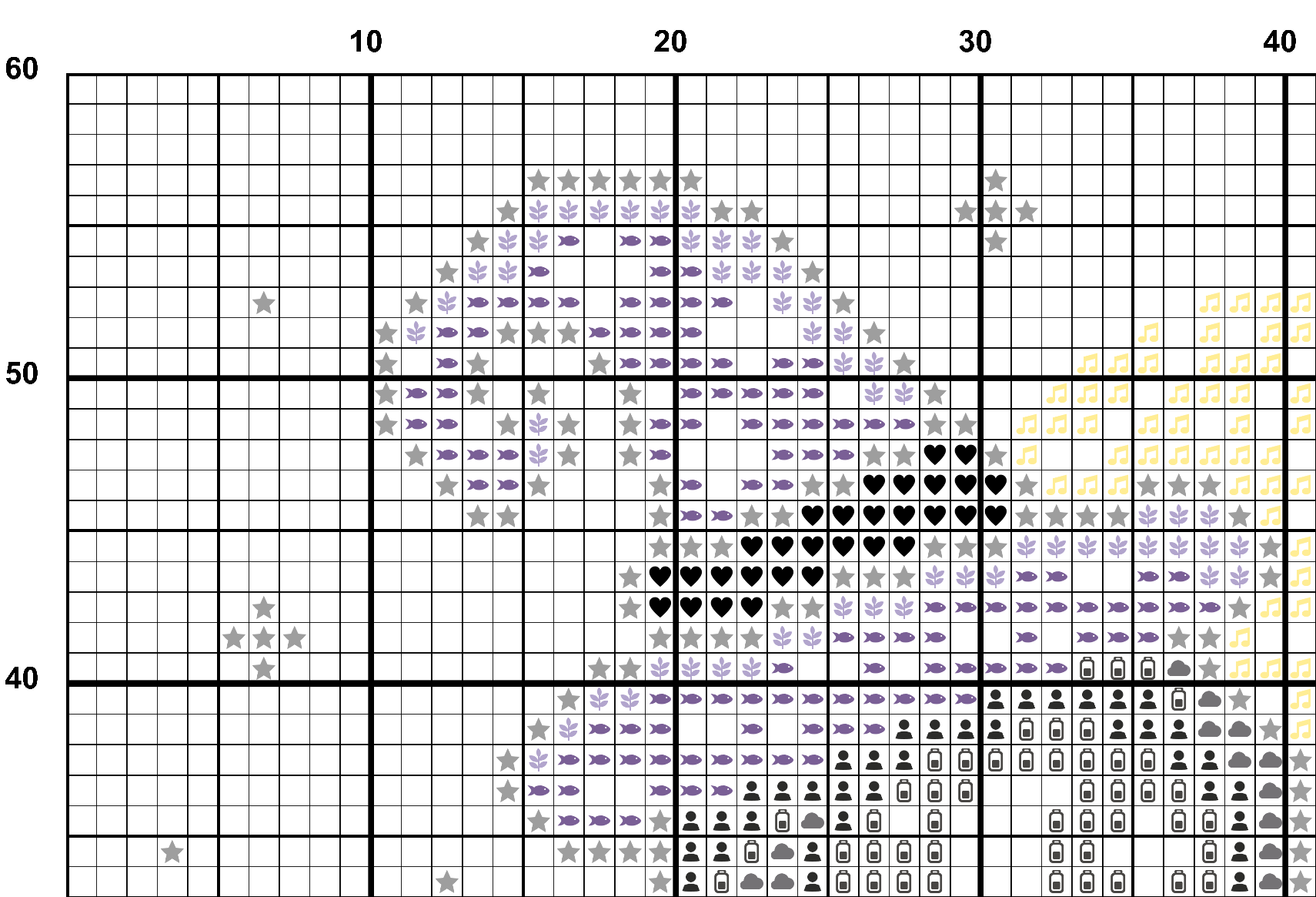 A snippet from the upper left corner of the white grid with colour symbols cross stitch pattern chart for Waiting for Magic.