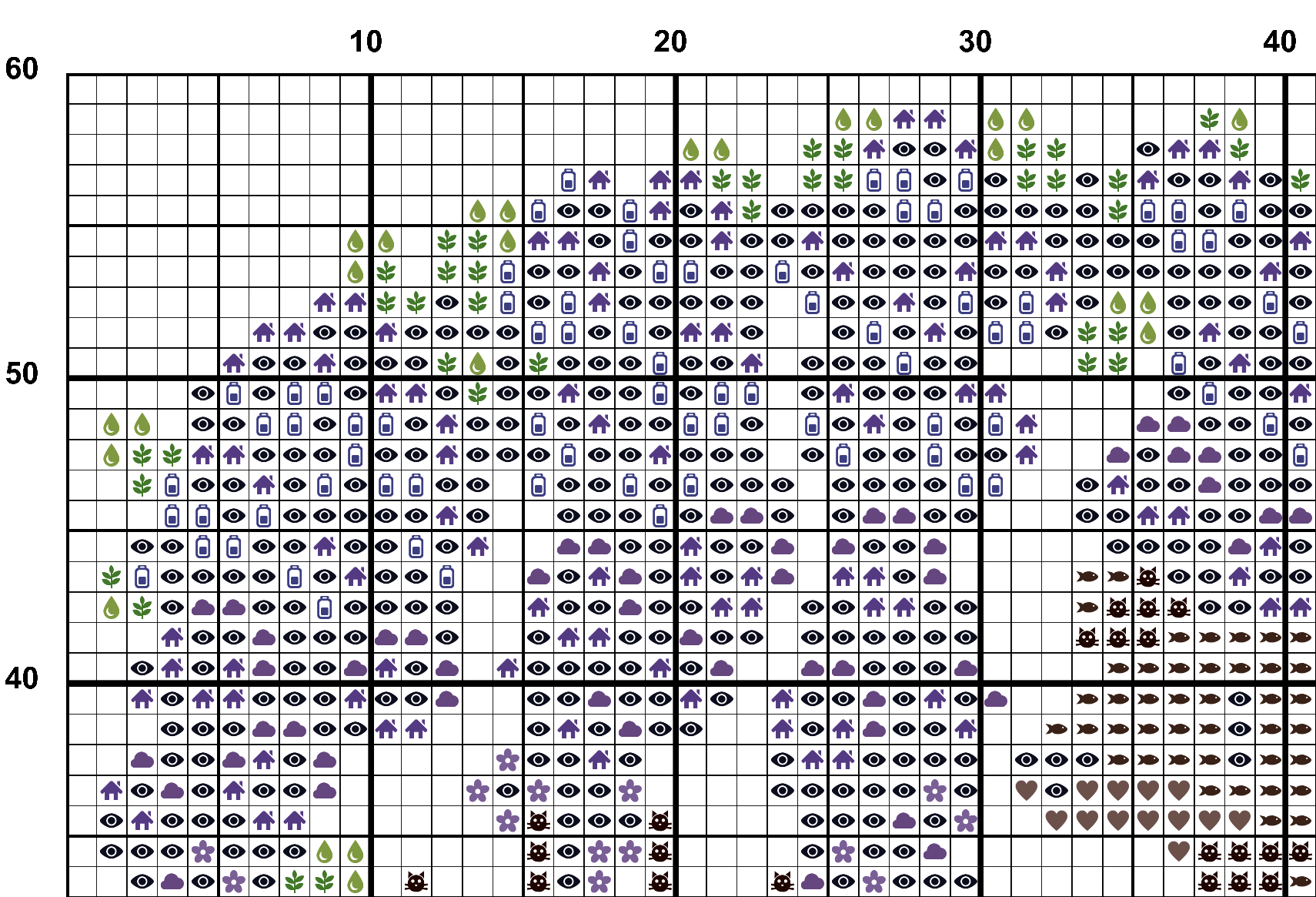 A snippet from the upper left corner of the white grid with colour symbols cross stitch pattern chart for Wisteria's Rest.